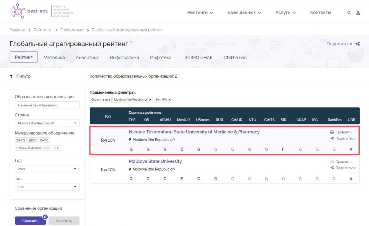 Global Aggregate Ranking 2024