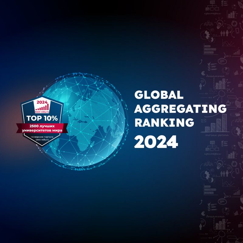 Global Aggregate Ranking